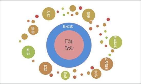 總結(jié)4點提高寶貝關(guān)鍵詞排名的優(yōu)化